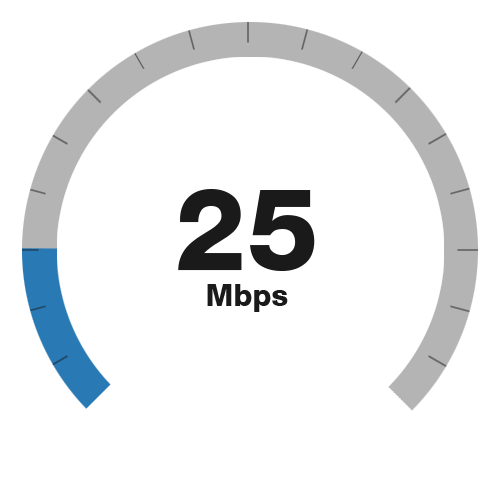 Recommended Internet Speed